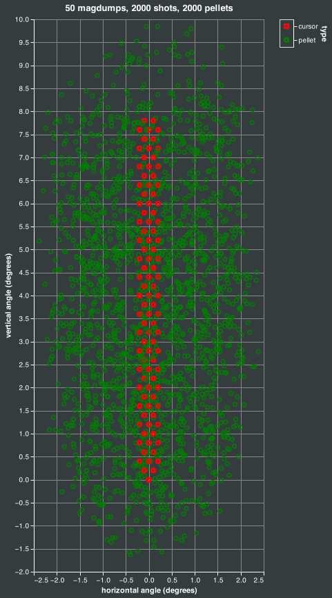 magdump simulation